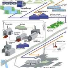 Industrial Diagram